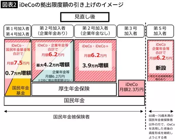 「｢NISA貧乏｣が急増するわけだ…FPが見た､年360万円の枠を満額埋めた40代共働き夫婦の"危ない家計"」の画像