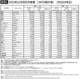 「習近平が火消しに躍起になっている…若者の5人に1人が"無職"の中国で､インド人叩きが広がる悲惨な理由」の画像5