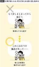 ｢即レス=頭の回転が速い｣ではない…仕事がデキる人が考える時間を稼ぐために使っている間を埋める"7文字"
