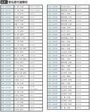 「部屋が汚い選手は伸びない…箱根駅伝に最多13人が選手登録｢佐久長聖高｣の日本一厳しい"生活指導"」の画像2