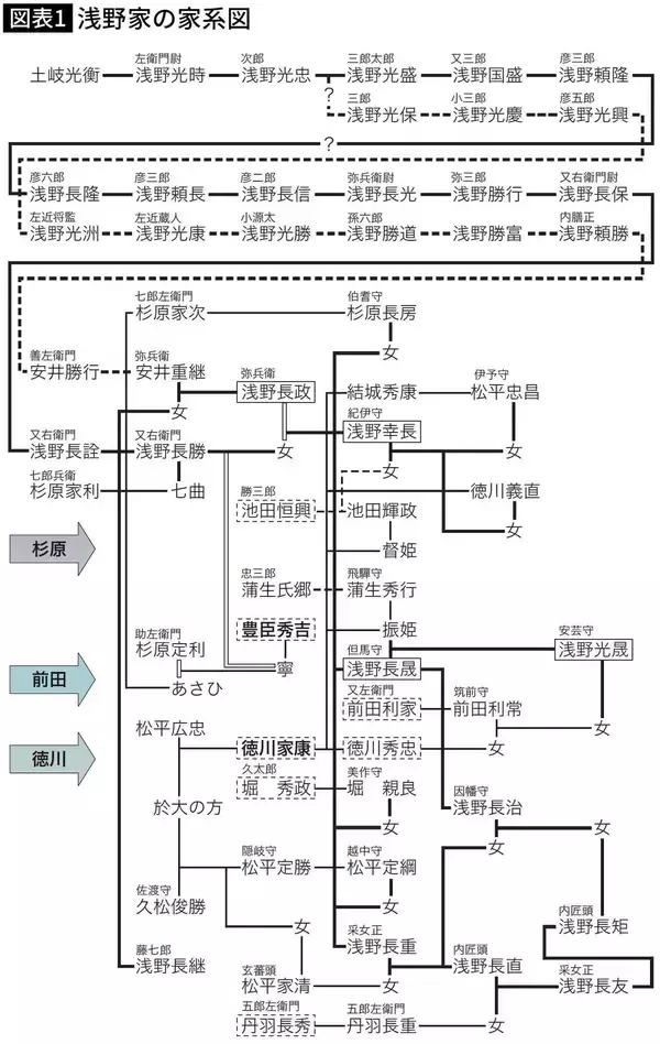 「浅野家は寧々と秀吉の結婚で成り上がったのに…関ヶ原で豊臣を裏切った甥の幸長が家康からもらった｢褒美｣」の画像