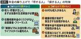 「国民年金の繰り上げ受給で｢得する人､損する人｣の決定的違い…FPが見た年金額が減っても幸せな人の共通点」の画像5