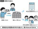 「パチンコでも､競馬でもない…橘玲が｢宝くじよりタチが悪い｣と切り捨てる"ぼったくり金融商品"の名前」の画像3