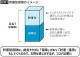 「パチンコでも､競馬でもない…橘玲が｢宝くじよりタチが悪い｣と切り捨てる"ぼったくり金融商品"の名前」の画像4