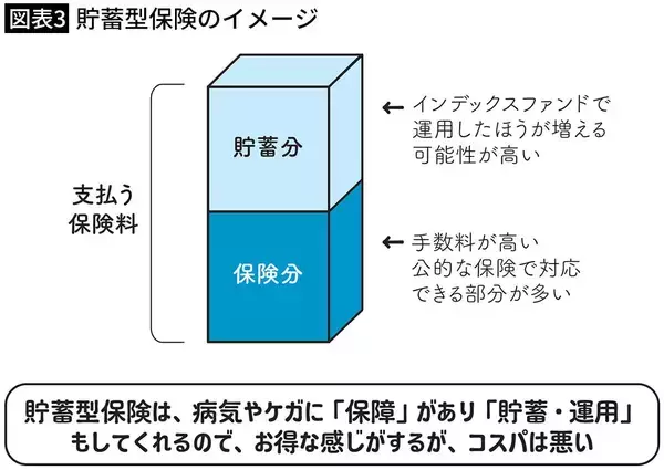 「パチンコでも､競馬でもない…橘玲が｢宝くじよりタチが悪い｣と切り捨てる"ぼったくり金融商品"の名前」の画像