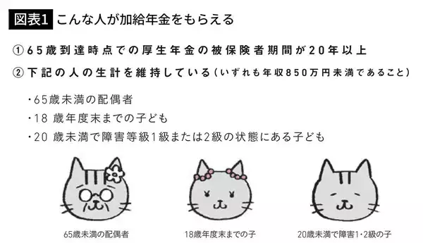 「申請しないと｢年42万円｣の損…ねんきん定期便には載っていない｢隠れ年金｣をもらえる人の"2つの条件"」の画像