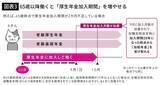 「申請しないと｢年42万円｣の損…ねんきん定期便には載っていない｢隠れ年金｣をもらえる人の"2つの条件"」の画像4