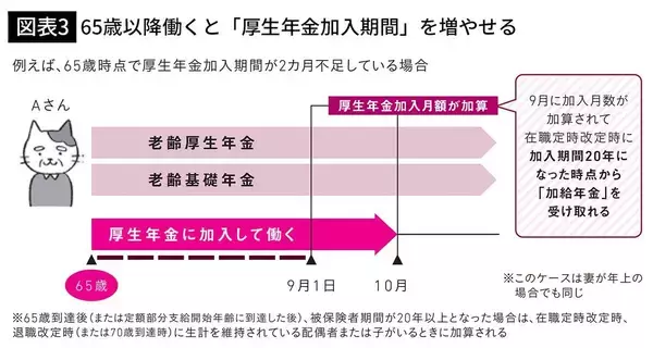 「申請しないと｢年42万円｣の損…ねんきん定期便には載っていない｢隠れ年金｣をもらえる人の"2つの条件"」の画像