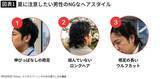 「｢清潔感のない男性｣は酷暑にこの髪形をしている…｢オシャレのはずが一発アウト｣な男性のヘアスタイル」の画像3