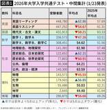 「｢ベルばら問題｣を相手にしたら負け…プロが考える｢難化する共通テスト対策｣を始めるのに適した驚きの時期」の画像3