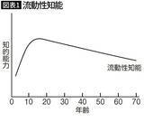 「｢医師は人生の勝ち組｣は大間違い…体力が衰える50代･60代に稼げなくなる医療専門職の悲惨な現実」の画像4