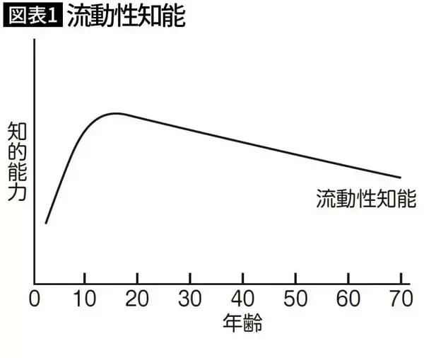 「｢医師は人生の勝ち組｣は大間違い…体力が衰える50代･60代に稼げなくなる医療専門職の悲惨な現実」の画像