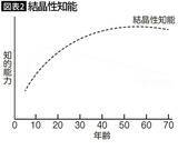 「｢医師は人生の勝ち組｣は大間違い…体力が衰える50代･60代に稼げなくなる医療専門職の悲惨な現実」の画像5