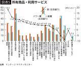 「世帯年収1500万円超「パワーファミリー」にはあるが一般層は持っていない…所有率が顕著に違う家電ベスト3」の画像5