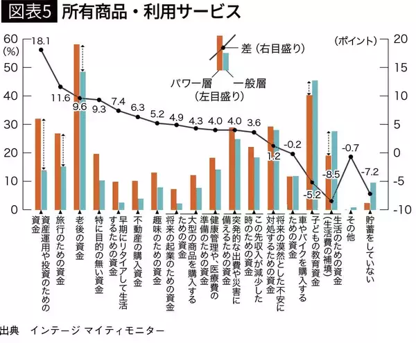 「世帯年収1500万円超「パワーファミリー」にはあるが一般層は持っていない…所有率が顕著に違う家電ベスト3」の画像