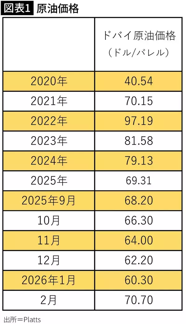 住宅ローン返済がいよいよヤバい…"4月利上げ濃厚"で1年前と比べ総支払額に｢1000万円超差｣が出る事態