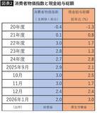 「住宅ローン返済がいよいよヤバい…"4月利上げ濃厚"で1年前と比べ総支払額に｢1000万円超差｣が出る事態」の画像2