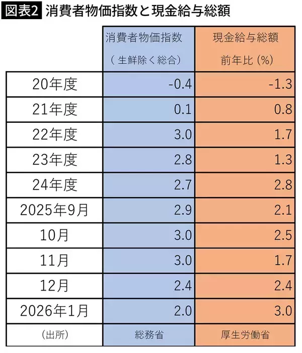 「住宅ローン返済がいよいよヤバい…"4月利上げ濃厚"で1年前と比べ総支払額に｢1000万円超差｣が出る事態」の画像