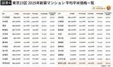 「住宅ローン返済がいよいよヤバい…"4月利上げ濃厚"で1年前と比べ総支払額に｢1000万円超差｣が出る事態」の画像4