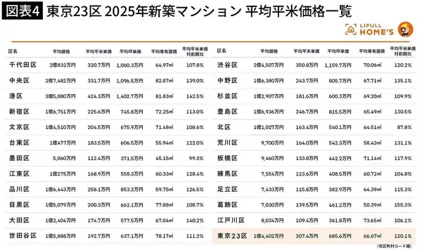 「住宅ローン返済がいよいよヤバい…"4月利上げ濃厚"で1年前と比べ総支払額に｢1000万円超差｣が出る事態」の画像
