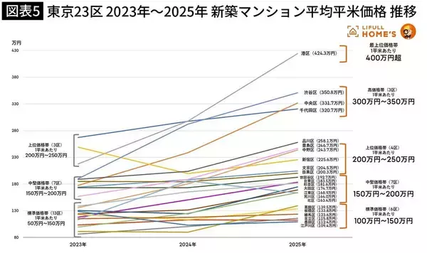 「住宅ローン返済がいよいよヤバい…"4月利上げ濃厚"で1年前と比べ総支払額に｢1000万円超差｣が出る事態」の画像