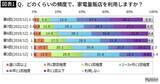 「日本人の｢家電量販店離れ｣が止まらない…ヤマダ･エディオンが"2.5兆円統合"に追い込まれた本当の理由」の画像2