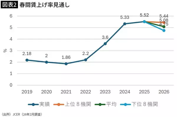 「ついに｢失われた30年｣が終わる…高市首相の｢責任ある積極財政｣で日本経済が復活に向かうこれだけの理由」の画像
