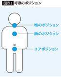 「ウォーキングでも仮眠でもない…元劇団四季で主役を張った役者が本番前に欠かさない｢緊張を一瞬で消す習慣｣」の画像2