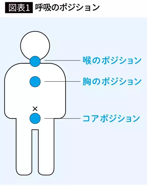 「ウォーキングでも仮眠でもない…元劇団四季で主役を張った役者が本番前に欠かさない｢緊張を一瞬で消す習慣｣」の画像