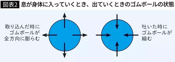 「ウォーキングでも仮眠でもない…元劇団四季で主役を張った役者が本番前に欠かさない｢緊張を一瞬で消す習慣｣」の画像