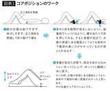 「ウォーキングでも仮眠でもない…元劇団四季で主役を張った役者が本番前に欠かさない｢緊張を一瞬で消す習慣｣」の画像4