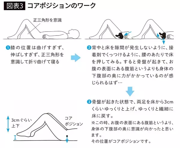 「ウォーキングでも仮眠でもない…元劇団四季で主役を張った役者が本番前に欠かさない｢緊張を一瞬で消す習慣｣」の画像
