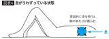 「ウォーキングでも仮眠でもない…元劇団四季で主役を張った役者が本番前に欠かさない｢緊張を一瞬で消す習慣｣」の画像5