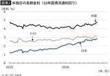 「アメリカが介入しないと日本円を守れない異常事態…高市首相の悲願｢消費減税｣がたどる悲劇的な結末」の画像3