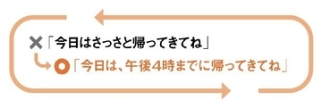 帰宅が遅い子どもに｢さっさと帰ってきて｣はNG…わが子が｢時間を守れる子｣に変わる親の言い方