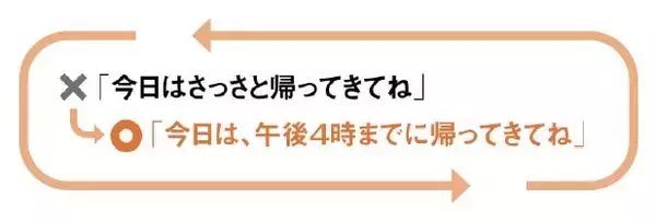 帰宅が遅い子どもに｢さっさと帰ってきて｣はNG…わが子が｢時間を守れる子｣に変わる親の言い方
