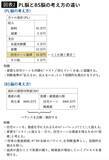 「｢賃貸か持ち家か｣の答えはもう出ている…元国税専門官が見た｢お金持ち｣がドンドンお金持ちになっていく構造」の画像3