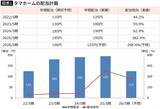 「日経平均が過去最高の中､高配当株の4割減配で10万円の大損…それでも慌てないお金のプロがもつ"鉄ルール"」の画像2