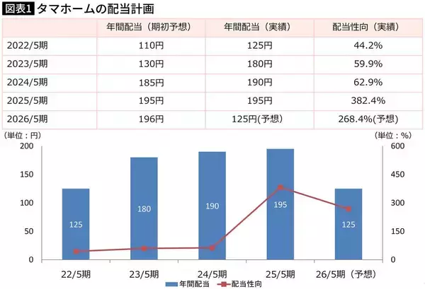 「日経平均が過去最高の中､高配当株の4割減配で10万円の大損…それでも慌てないお金のプロがもつ"鉄ルール"」の画像