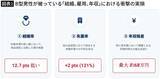 「最新研究で判明｢血液型性格診断｣のせいで結婚･就職･年収のすべてで"最も損をしている血液型"と衝撃の実損額」の画像2