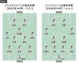 「トルシエでも岡田武史でもザッケローニでもない…日本代表に｢全員サッカー｣を定着させた名将の名前」の画像4