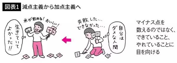 「｢自分では解決できないこと｣は時間のムダ…精神科医が実践する｢うつ｣を寄せ付けない"悩みの捨て方"」の画像