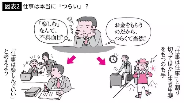 「｢自分では解決できないこと｣は時間のムダ…精神科医が実践する｢うつ｣を寄せ付けない"悩みの捨て方"」の画像
