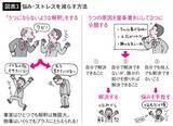 「｢自分では解決できないこと｣は時間のムダ…精神科医が実践する｢うつ｣を寄せ付けない"悩みの捨て方"」の画像5