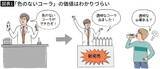 「マクドナルドは｢客の舌｣ではなく｢客の脳｣を完全に見誤った…絶対的勝算メニューで"大コケ"した意外な理由」の画像2