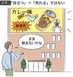 「マクドナルドは｢客の舌｣ではなく｢客の脳｣を完全に見誤った…絶対的勝算メニューで"大コケ"した意外な理由」の画像3