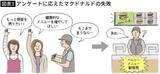 「マクドナルドは｢客の舌｣ではなく｢客の脳｣を完全に見誤った…絶対的勝算メニューで"大コケ"した意外な理由」の画像4