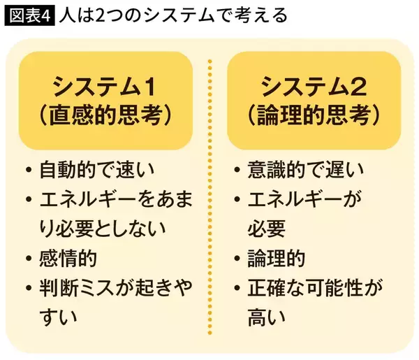 「マクドナルドは｢客の舌｣ではなく｢客の脳｣を完全に見誤った…絶対的勝算メニューで"大コケ"した意外な理由」の画像