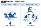 「｢まず資料の3ページを見てください｣は絶対NG…仕事ができない人に時間を奪われる"ダメ会議"の共通点」の画像1