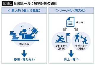 ｢まず資料の3ページを見てください｣は絶対NG…仕事ができない人に時間を奪われる"ダメ会議"の共通点